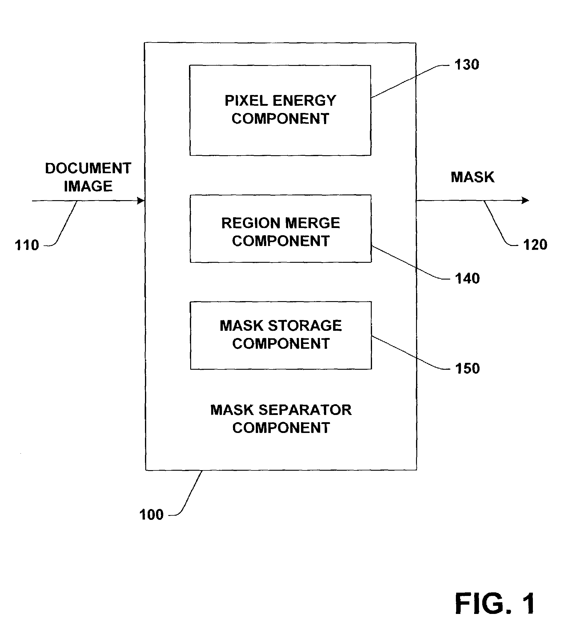 System and method facilitating document image compression utilizing a mask