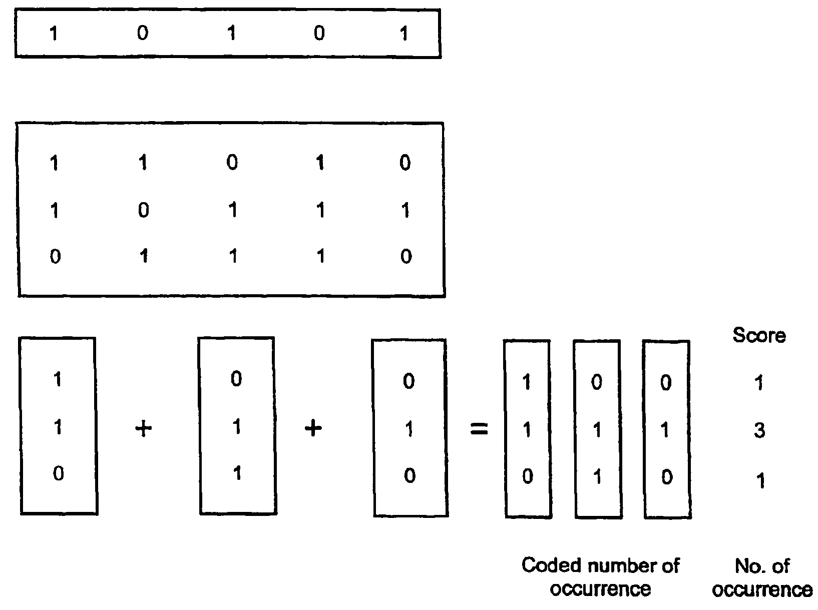 Associative memory