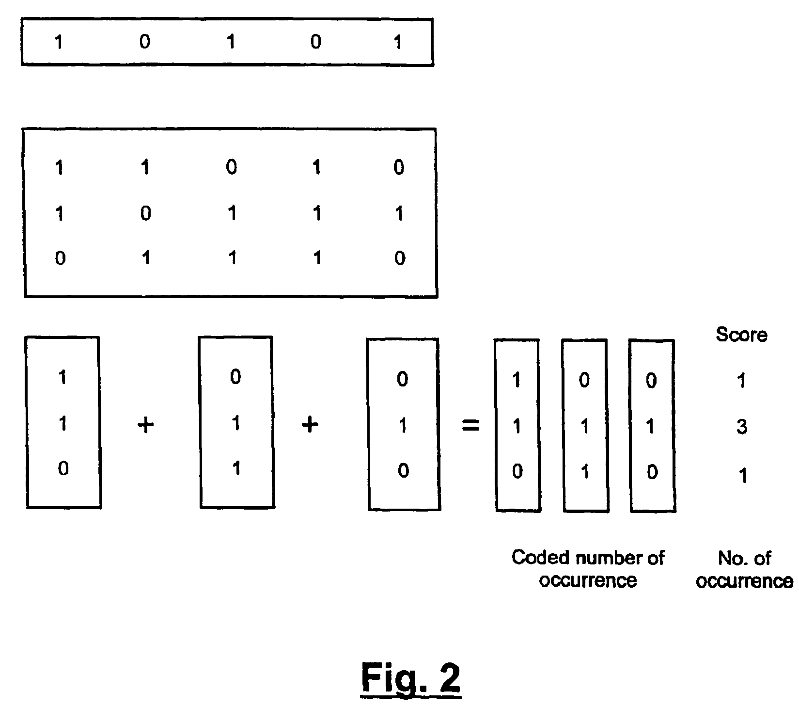 Associative memory