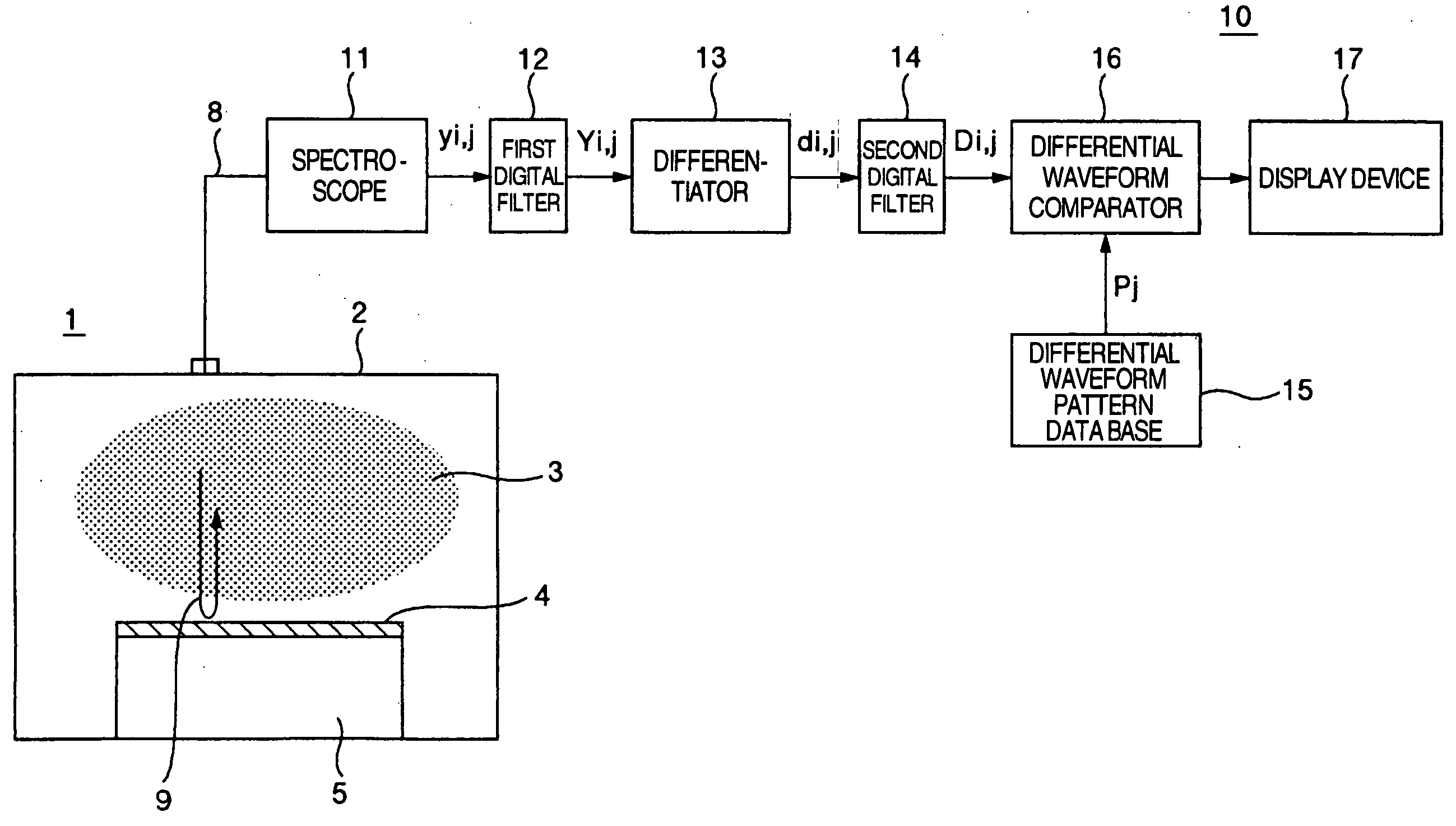 Film thickness measuring method of member to be processed using emission spectroscopy and processing method of the member using the measuring method