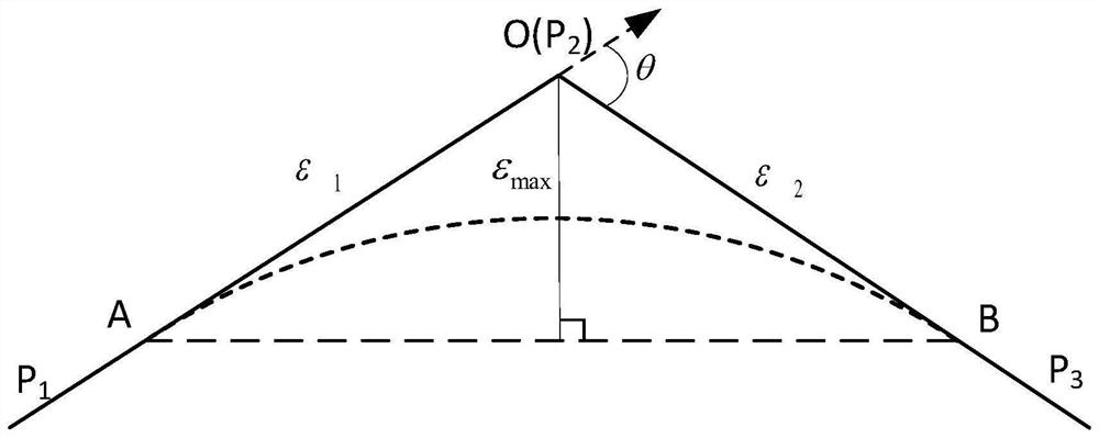 Direct speed transition fairing method based on trigonometric function acceleration and deceleration control