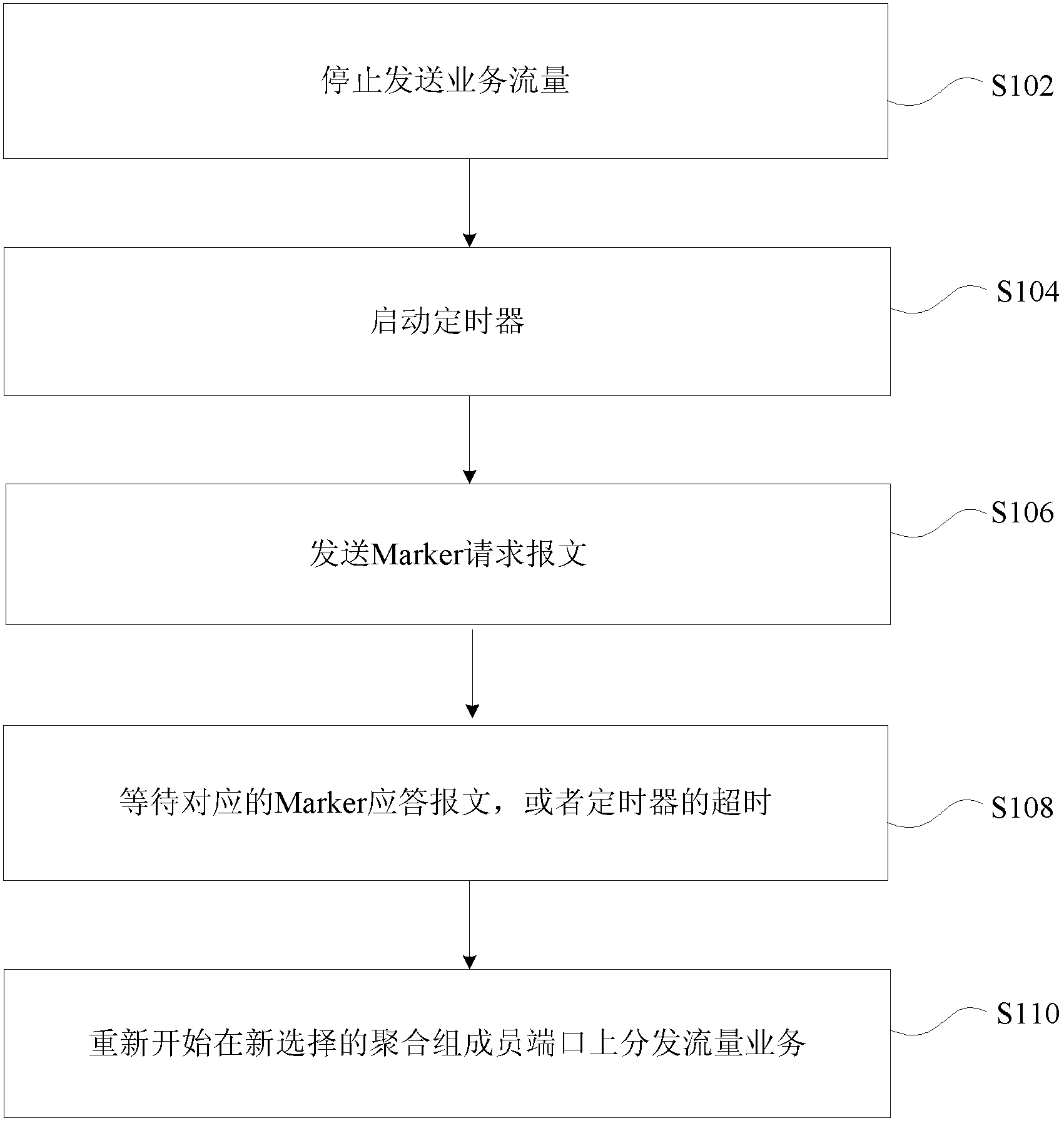 DRNI switchover processing method and device