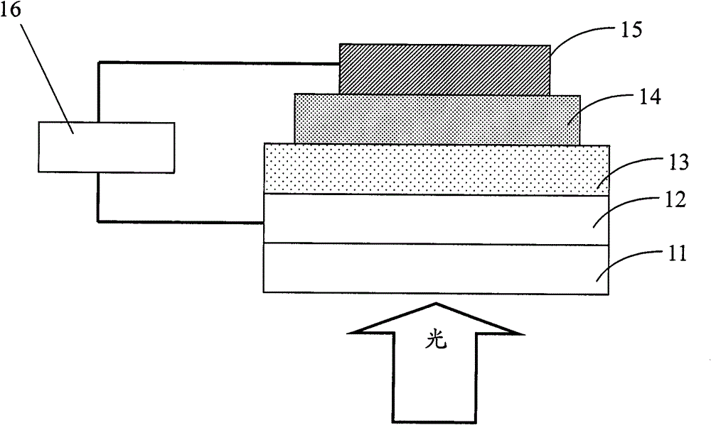 Copolymers containing fluorene, anthracene and diazosulfide units, preparation method thereof, and application thereof