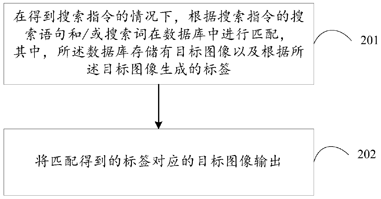 Image searching method and system