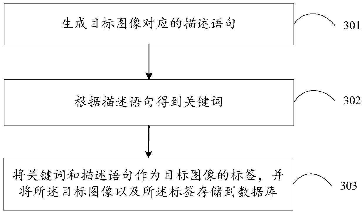 Image searching method and system