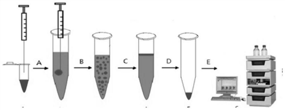 A kind of detection reagent and detection method of anthraquinone compounds