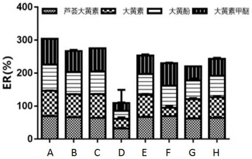 A kind of detection reagent and detection method of anthraquinone compounds