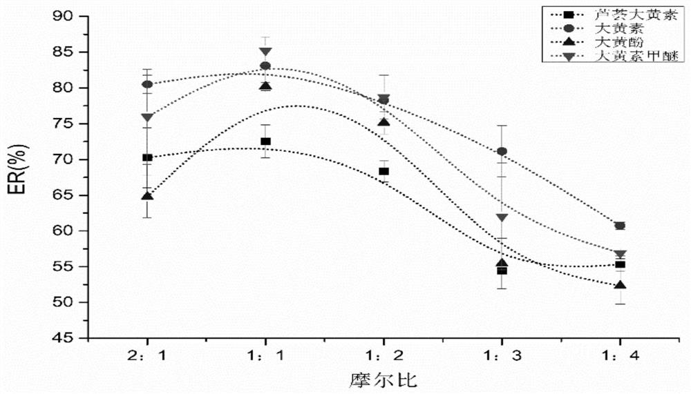 A kind of detection reagent and detection method of anthraquinone compounds