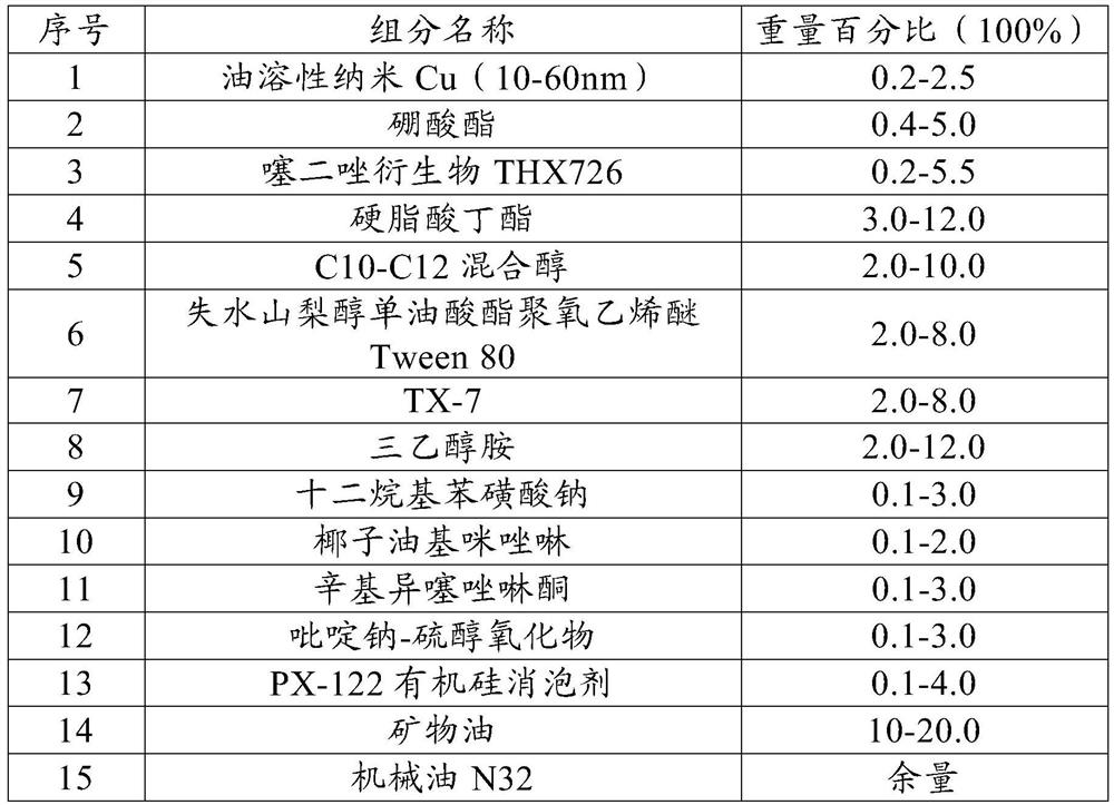 A special synthetic processing fluid for tantalum plates and its preparation method