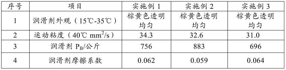 A special synthetic processing fluid for tantalum plates and its preparation method