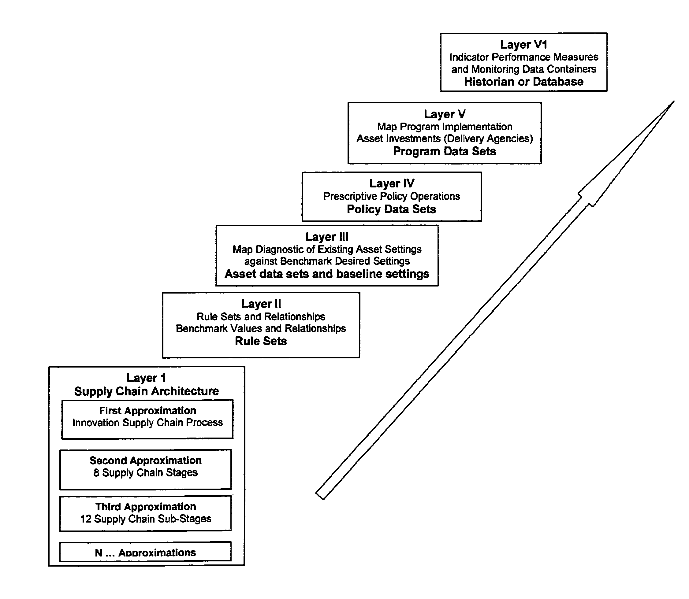 Methods and systems for optimization of innovative capacity and economic value from knowledge, human and risk capital asset sets