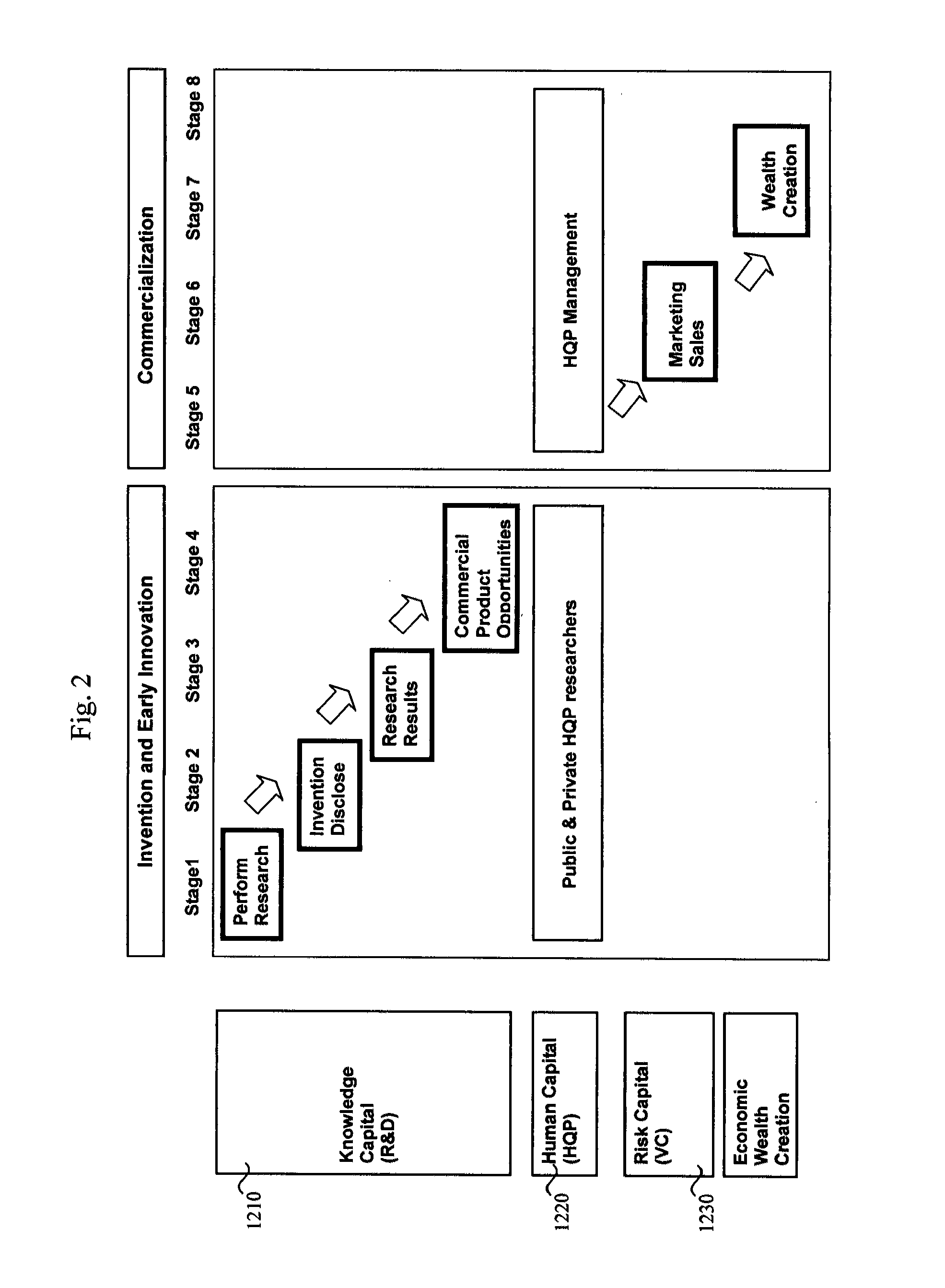 Methods and systems for optimization of innovative capacity and economic value from knowledge, human and risk capital asset sets