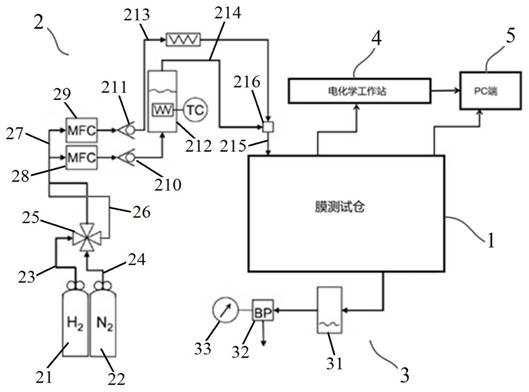 Proton exchange membrane conductivity test system