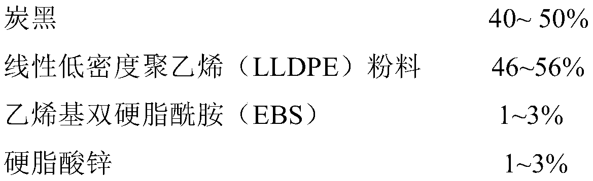 A kind of universal black masterbatch and preparation method thereof