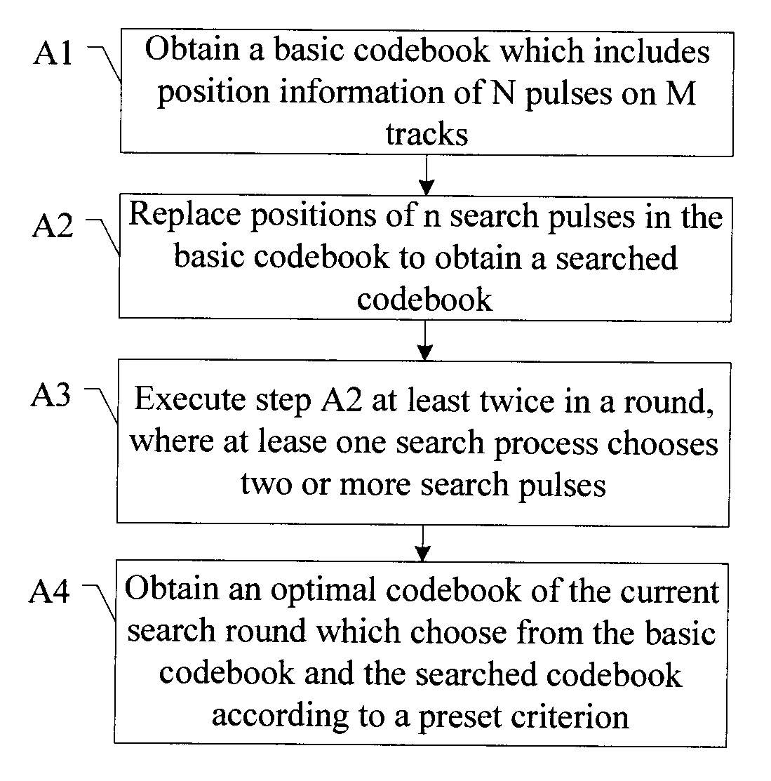 Method and apparatus for searching fixed codebook