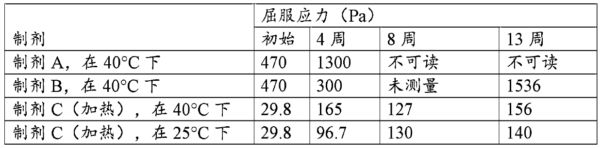 Dentifrice comprising zinc - amino acid complex