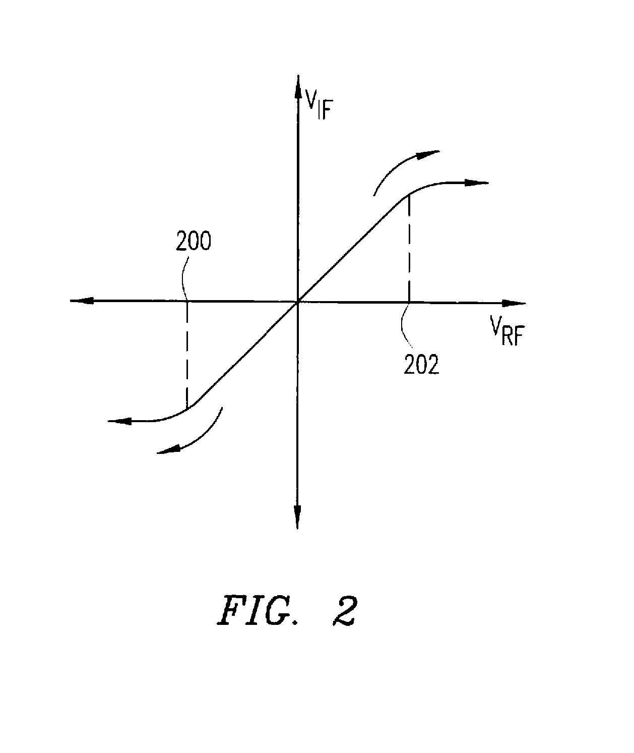 Linearity improvement of Gilbert mixers