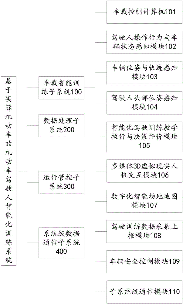 Intelligent driving training system and method based on vehicle posture and trajectory perception