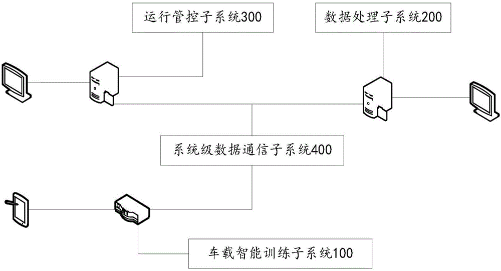 Intelligent driving training system and method based on vehicle posture and trajectory perception