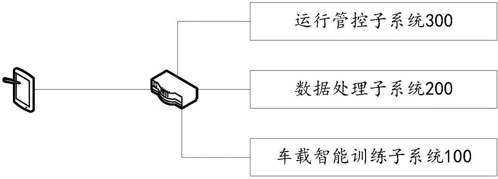 Intelligent driving training system and method based on vehicle posture and trajectory perception