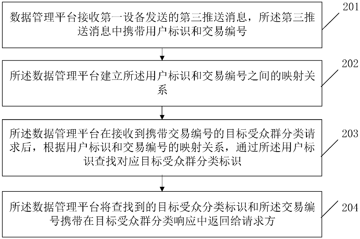 Internet advertisement putting method and device