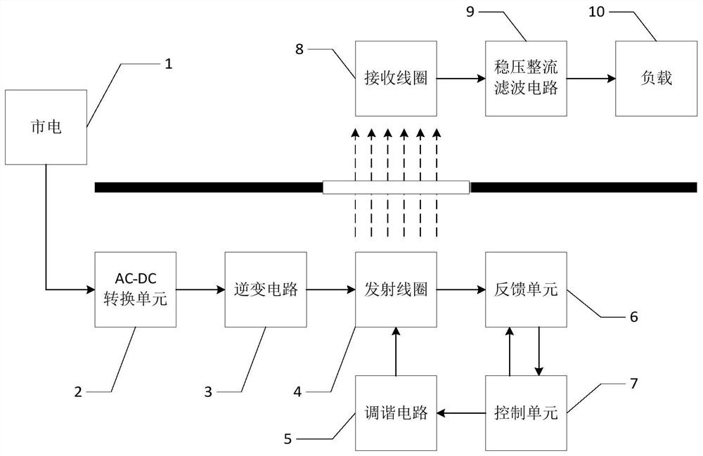 An intelligently tunable energy wireless transmission system