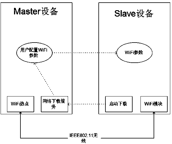 Automatic WiFi configuration method of mobile terminals