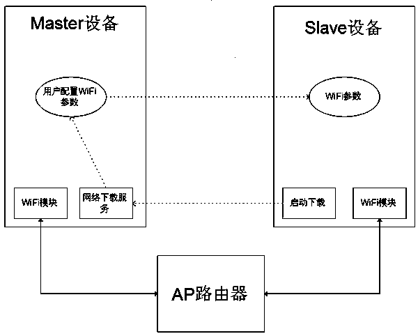 Automatic WiFi configuration method of mobile terminals