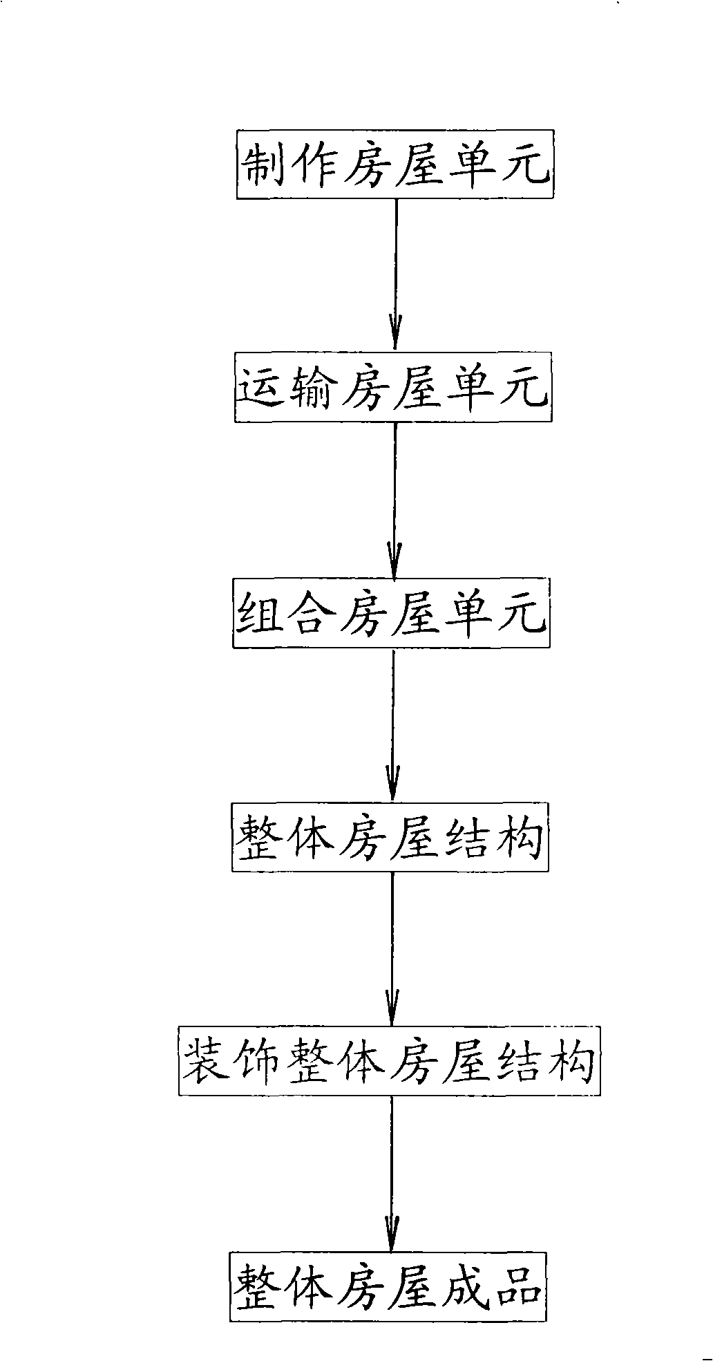 Assembled house and production process