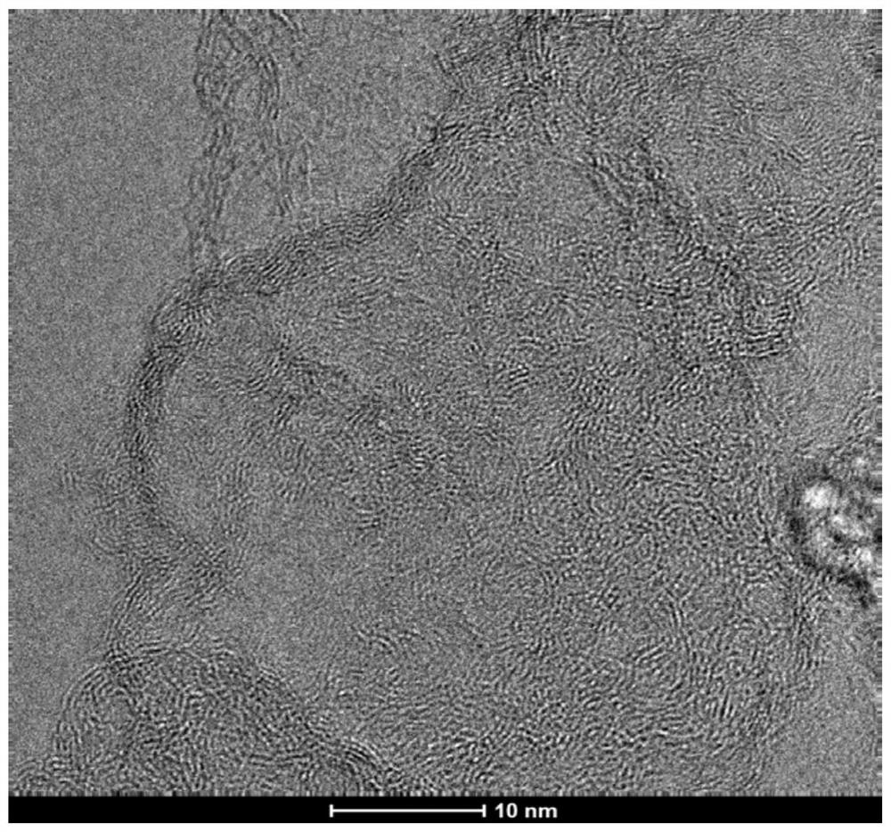 Preparation method of leaf-based nitrogen-doped porous carbon, and application of leaf-based nitrogen-doped porous carbon in oxygen reduction electro-catalysis within full pH range