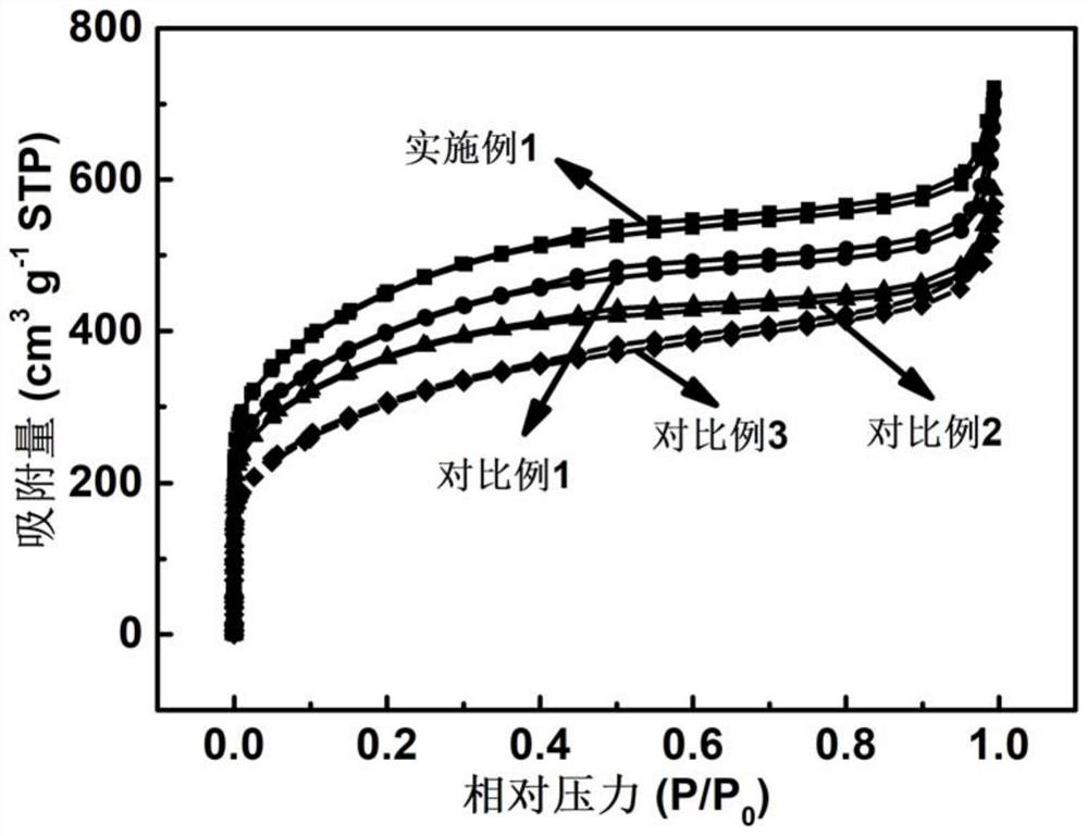 Preparation method of leaf-based nitrogen-doped porous carbon, and application of leaf-based nitrogen-doped porous carbon in oxygen reduction electro-catalysis within full pH range