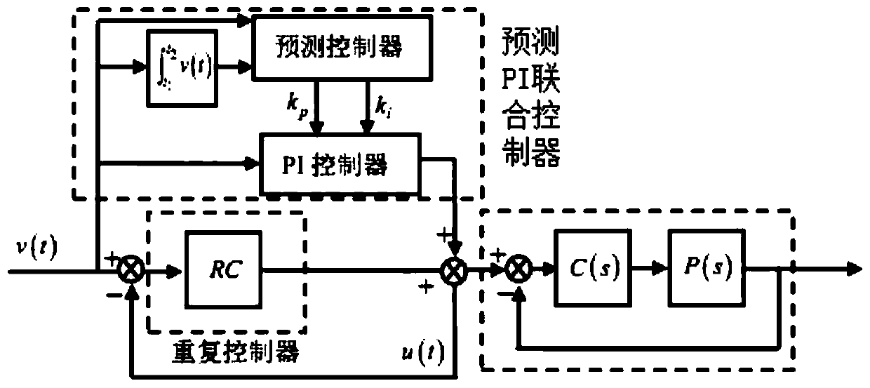 Speed ​​Ripple Suppression Method for Electric Vehicle Drive System