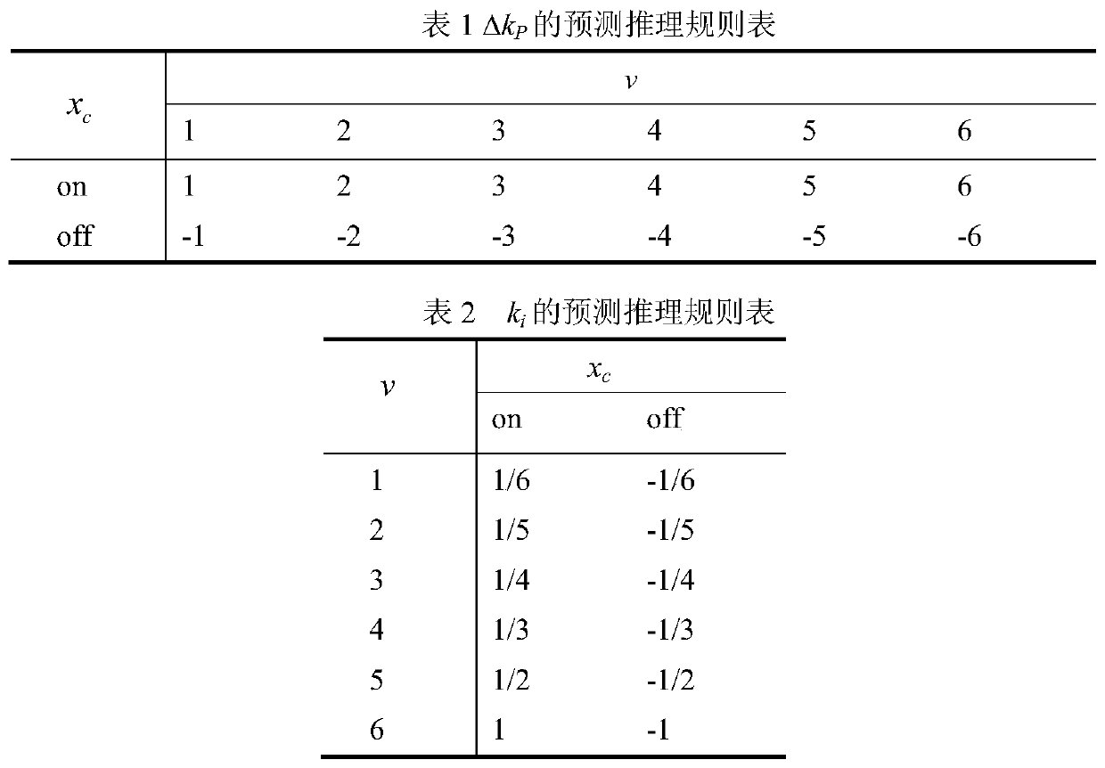 Speed ​​Ripple Suppression Method for Electric Vehicle Drive System