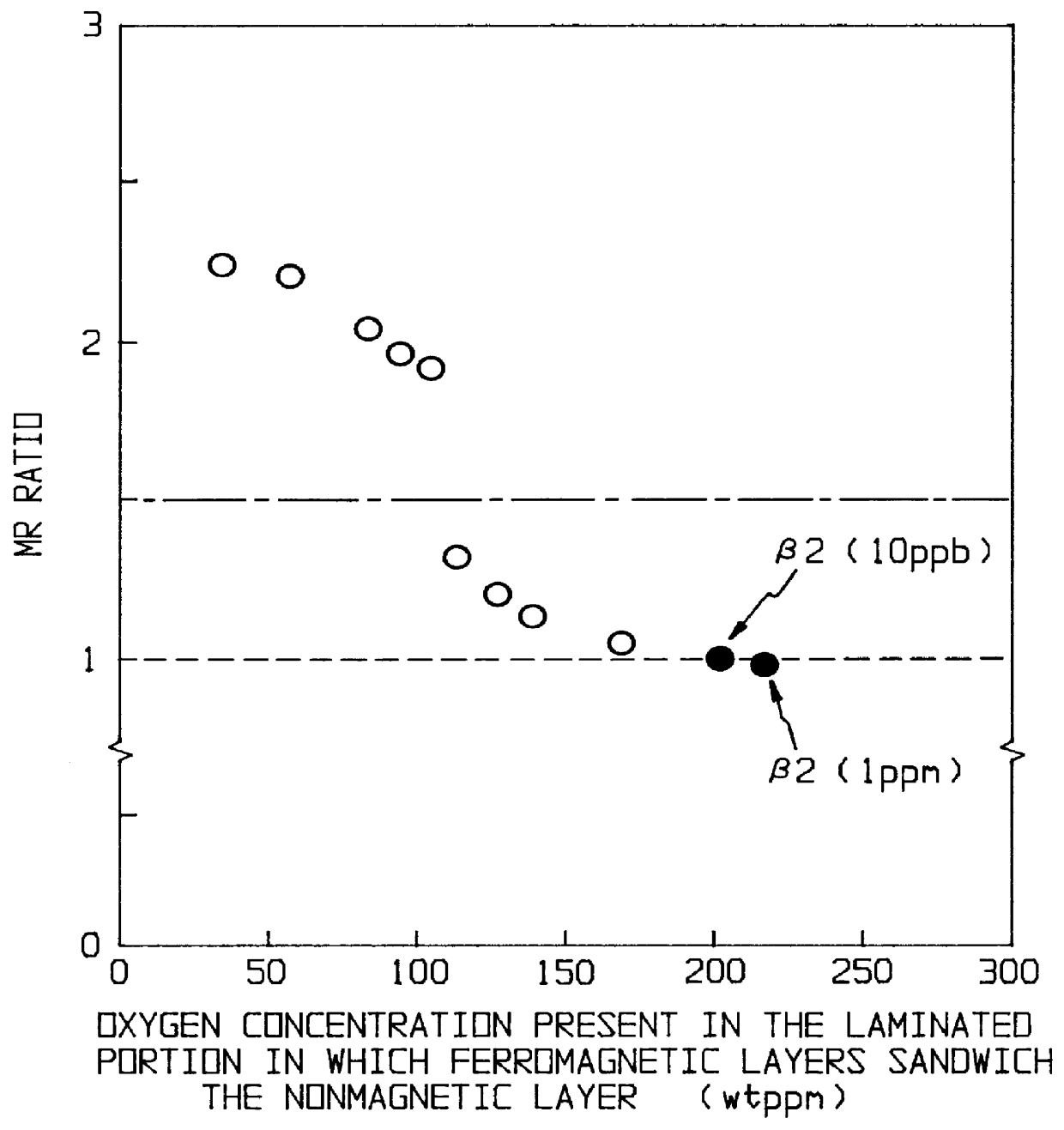 Magnetoresistance element and its manufacture