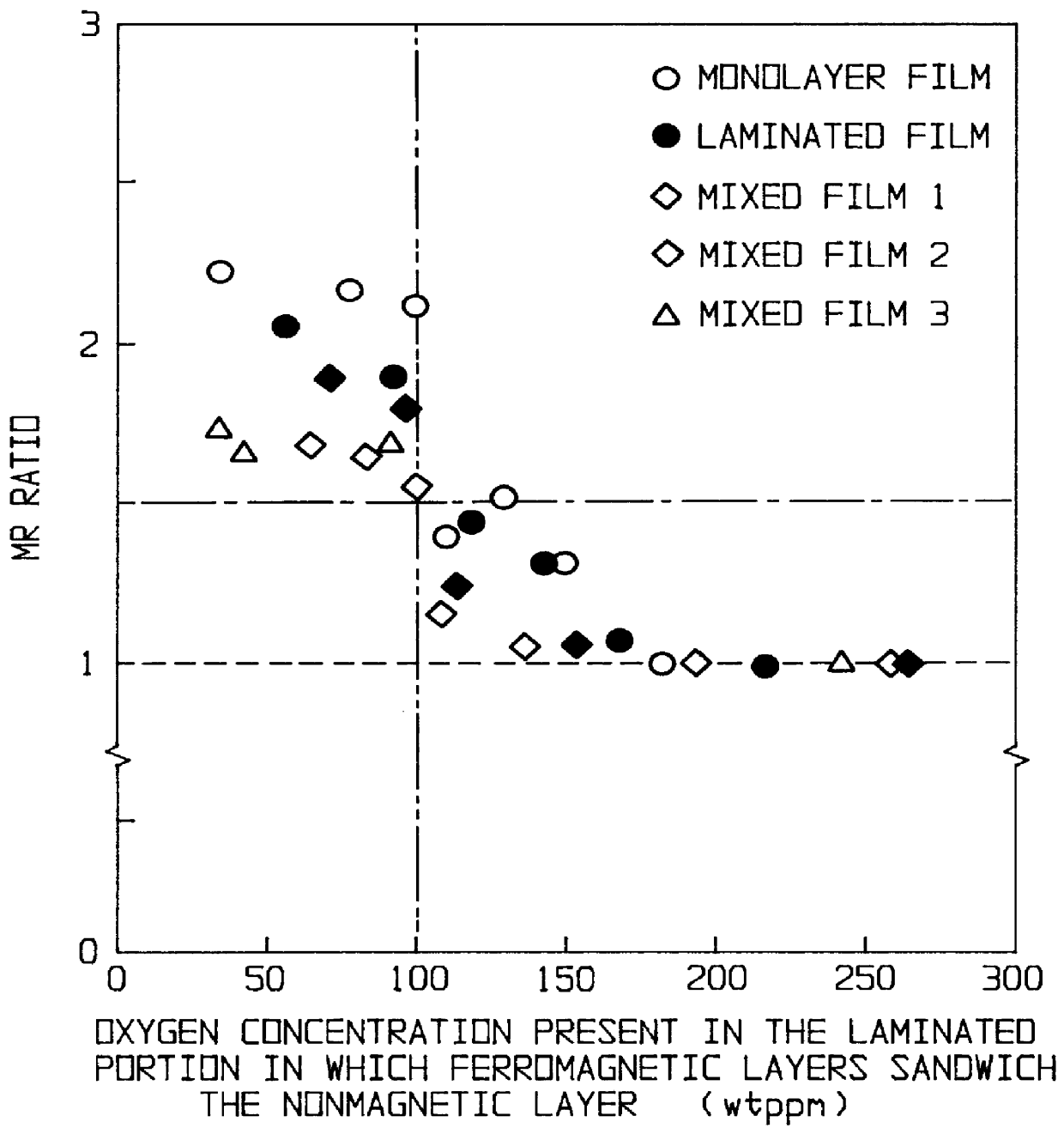 Magnetoresistance element and its manufacture