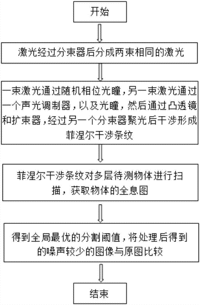 Method for eliminating defocusing noise based on two-dimensional best histogram entropy method and genetic algorithm