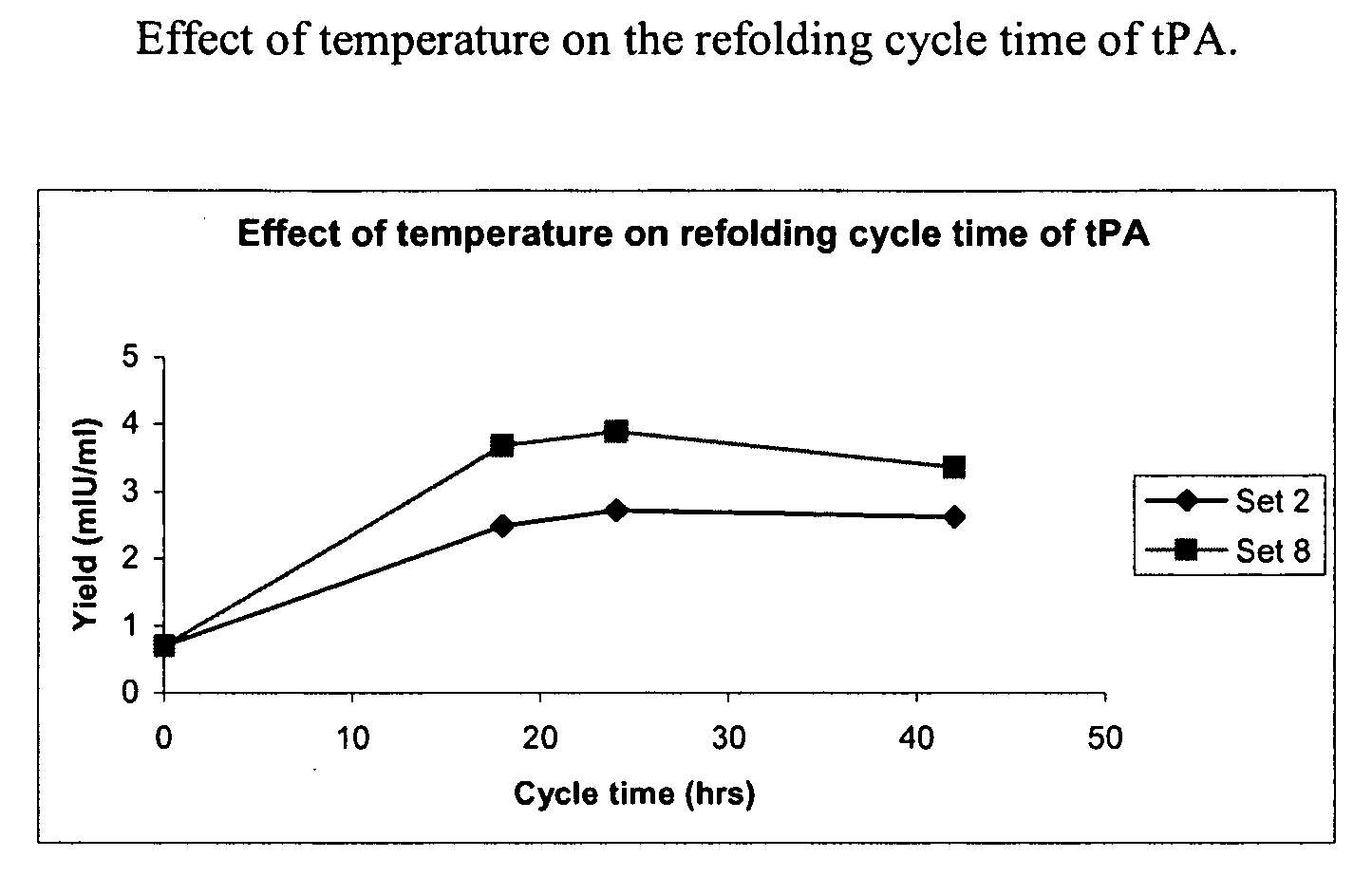 Process for purifying recombinanat tissue plasminogen activator (TPA)