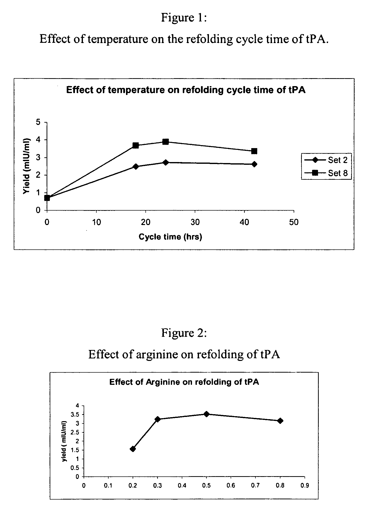 Process for purifying recombinanat tissue plasminogen activator (TPA)