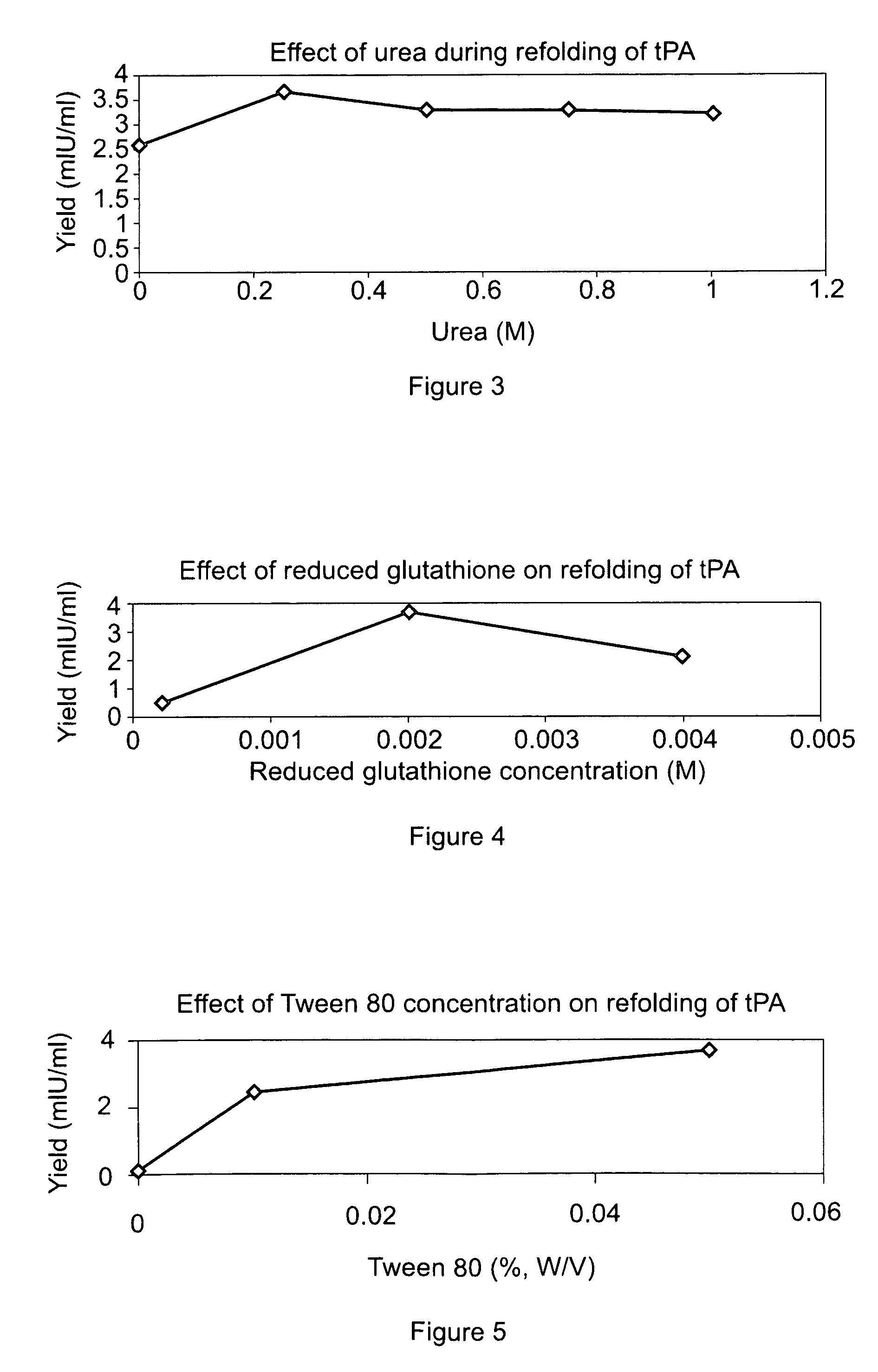 Process for purifying recombinanat tissue plasminogen activator (TPA)