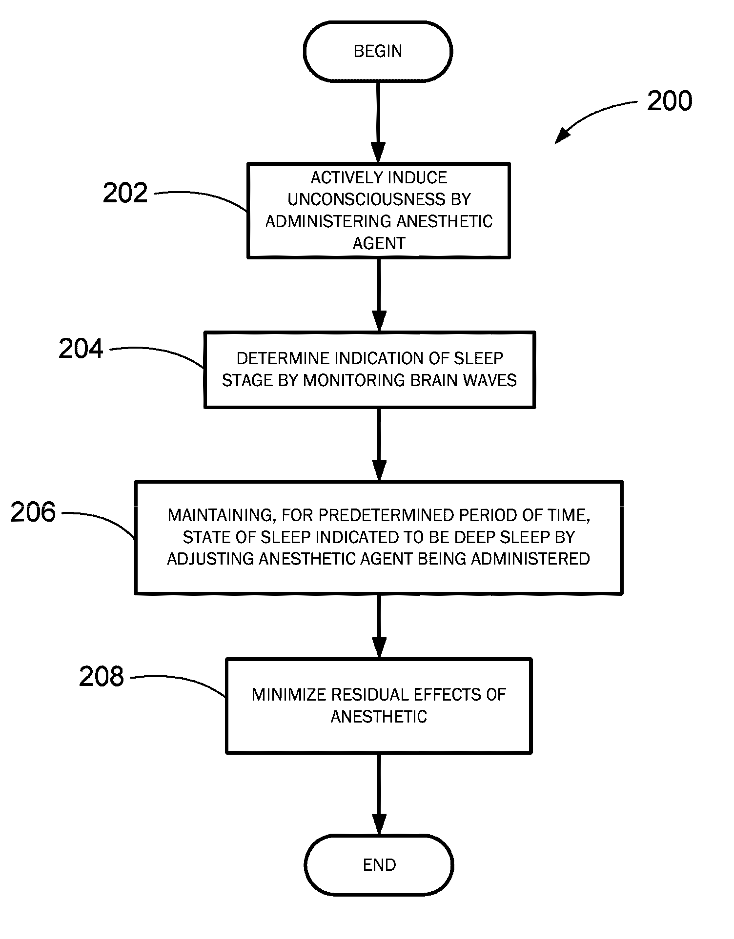 Treating sleep deprivation using anesthetic agent