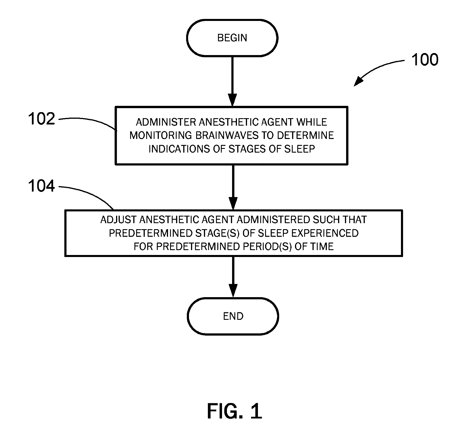 Treating sleep deprivation using anesthetic agent