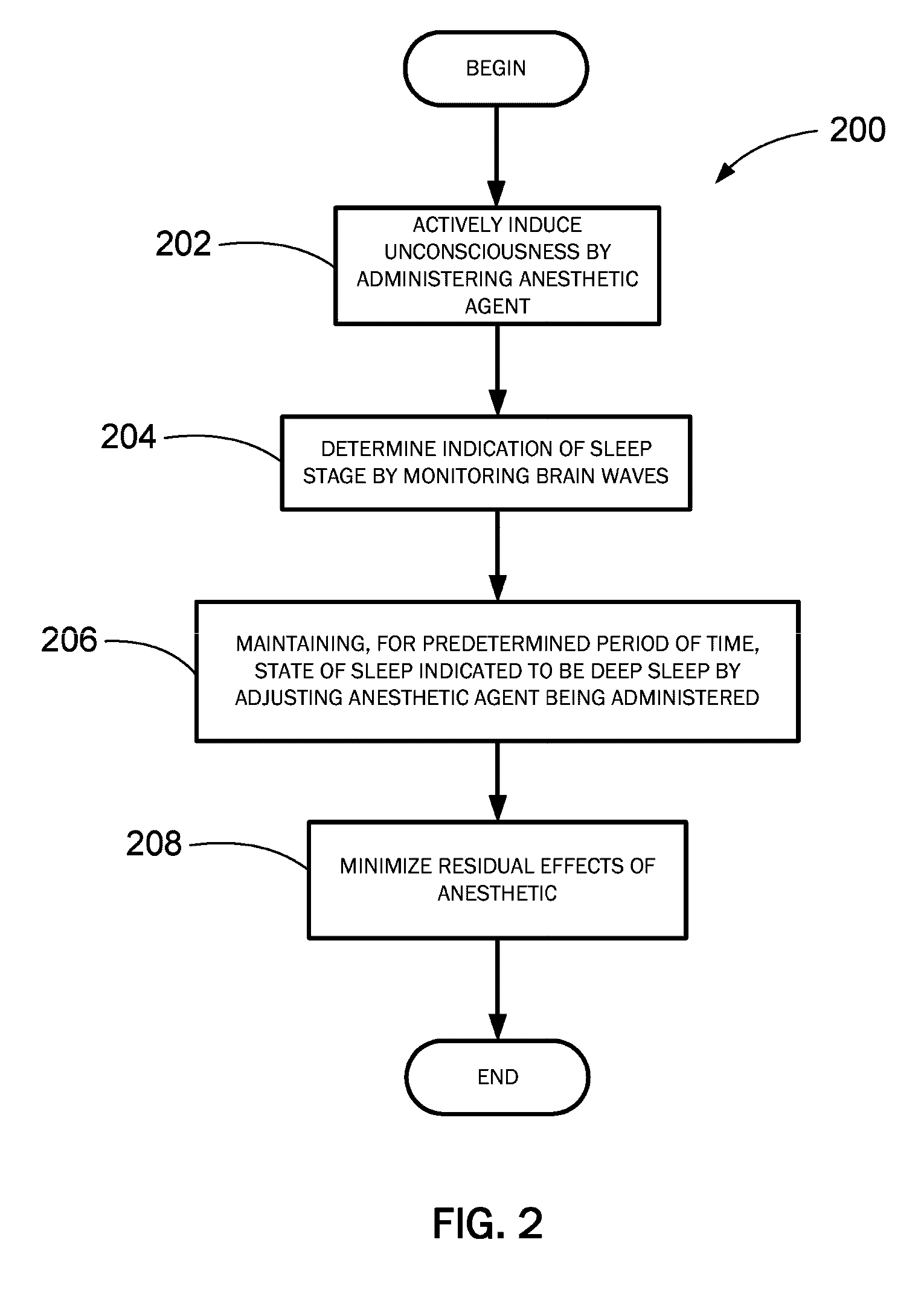 Treating sleep deprivation using anesthetic agent