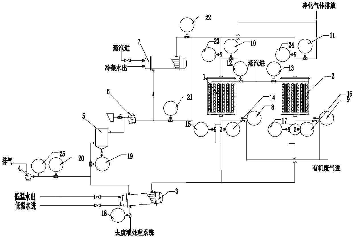 Adsorption and in-situ desorption and regeneration equipment and method for volatile organic compounds