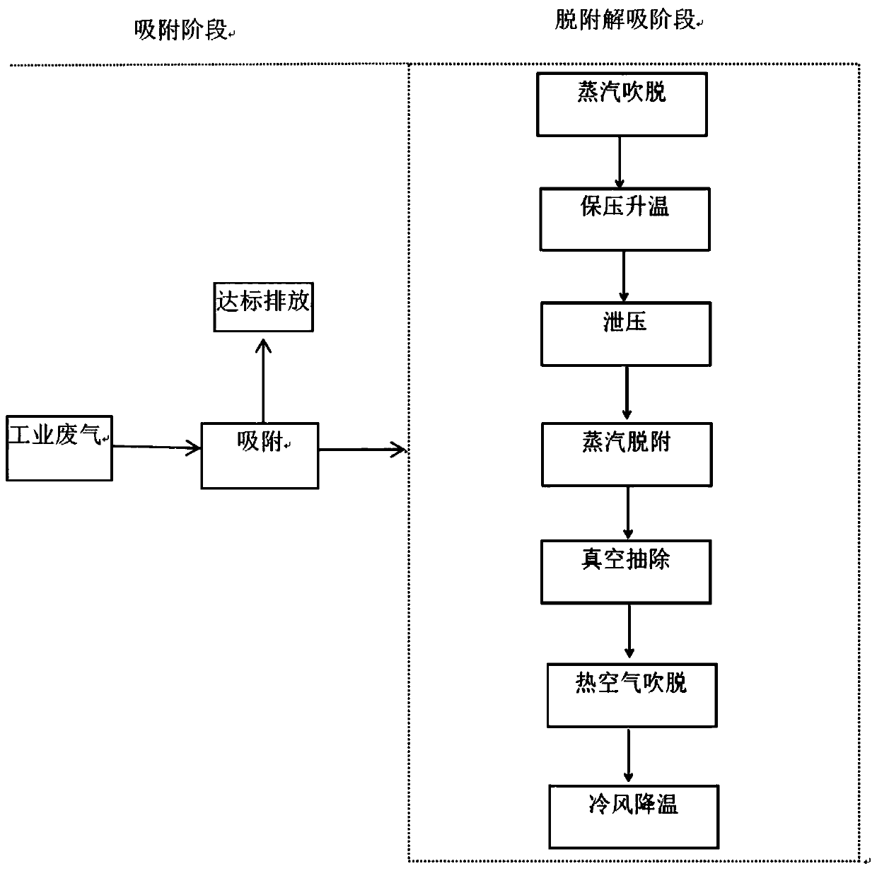 Adsorption and in-situ desorption and regeneration equipment and method for volatile organic compounds