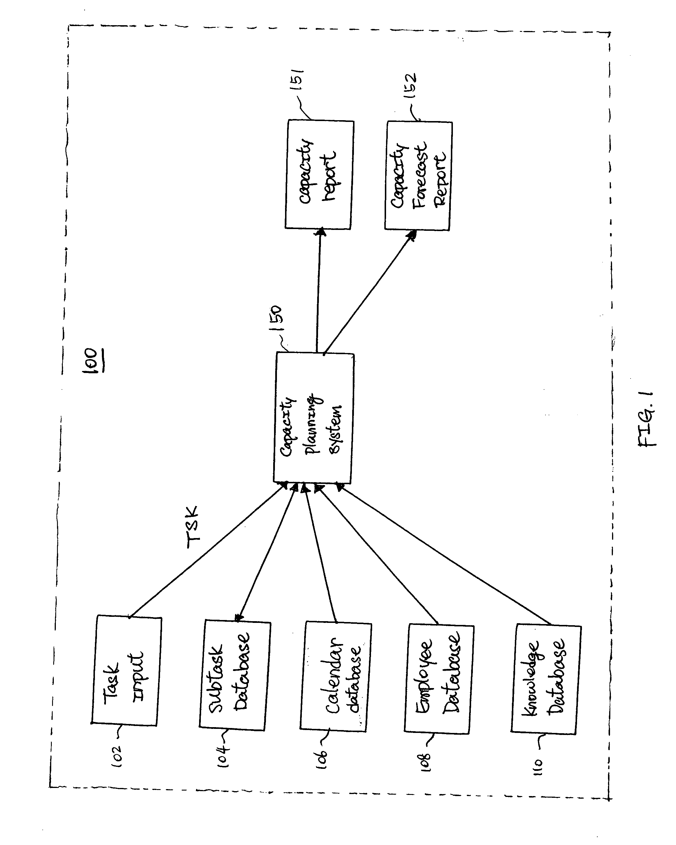 Capacity planning method and system