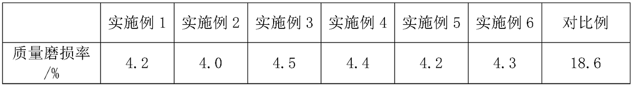 A kind of highly wear-resistant nitrile rubber composite cable material and preparation method thereof