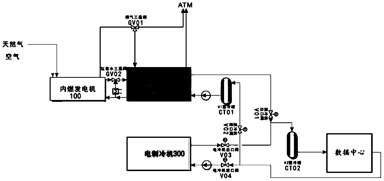 Data center energy supply control system and method