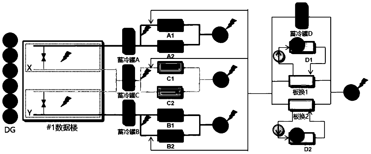 Data center energy supply control system and method