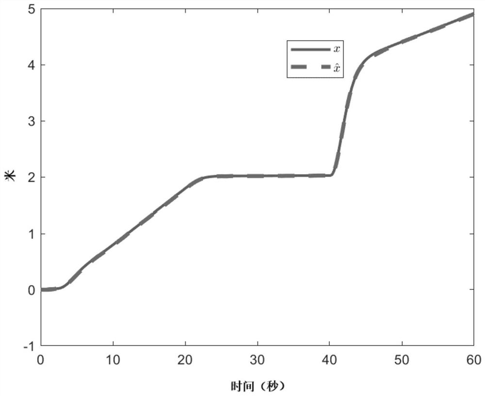 An event-triggered state observer structure and design method for unmanned ships