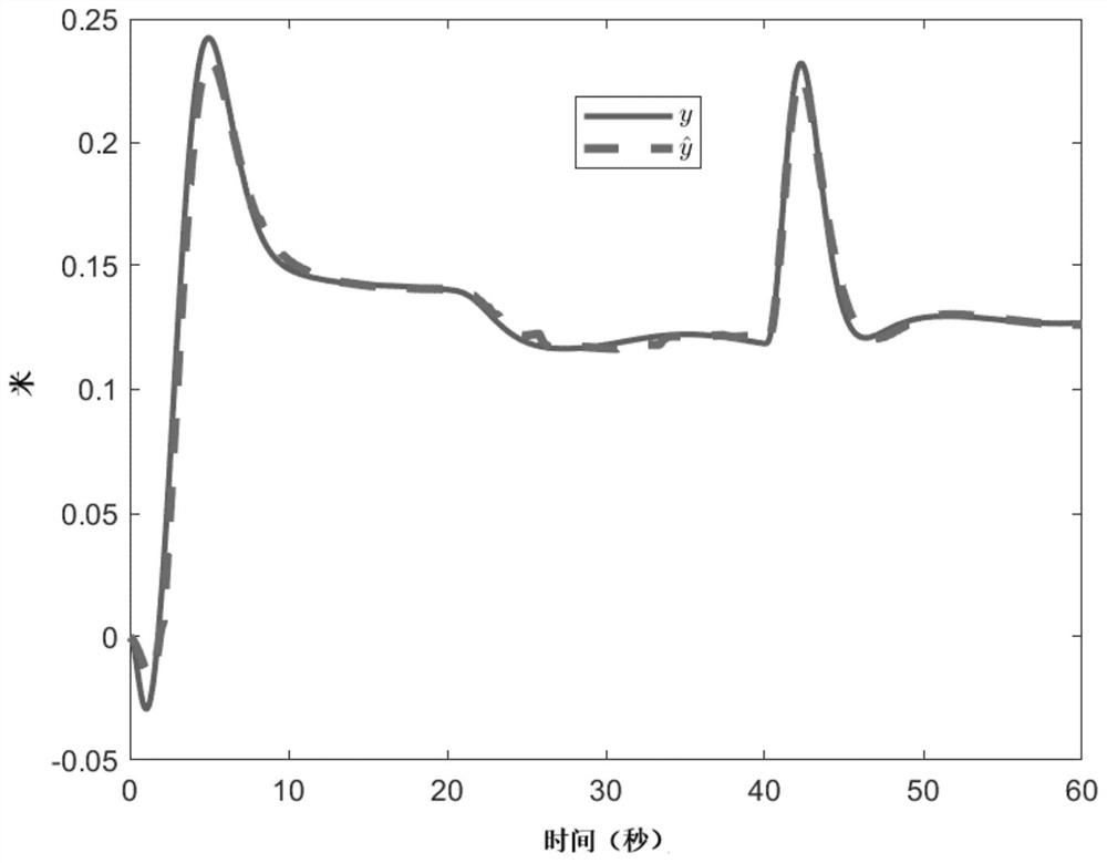 An event-triggered state observer structure and design method for unmanned ships